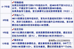 2025年AMC10競賽什么時(shí)候考試？備考規(guī)劃介紹！