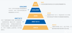 小初高數學規(guī)劃：3-12年級高含金量 AMC 競賽全攻略及升學優(yōu)勢