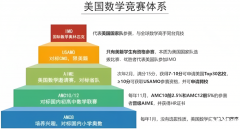新手必看，AMC8數(shù)學(xué)競賽報名及考試時間詳細介紹!