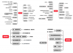 北京AMC10數(shù)學(xué)競(jìng)賽培訓(xùn)班推薦！