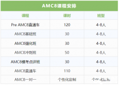 犀牛Pre-AMC8課程，適合G3-G4的AMC8競賽培訓(xùn)班