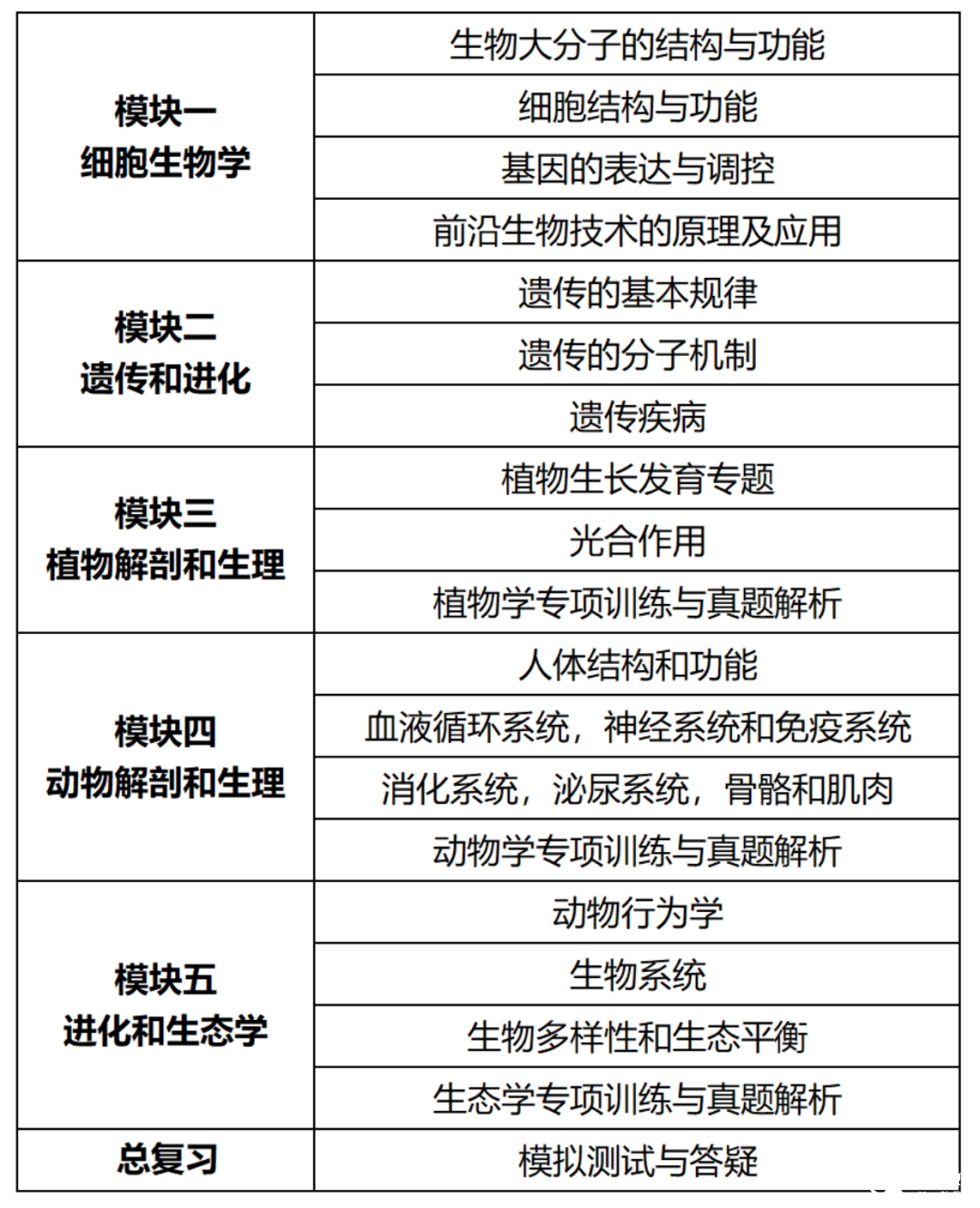 一文搞懂USBO&BBO生物競賽！如何選擇？區(qū)別在哪里？可以同時(shí)備賽嗎？超全攻略趕緊碼住~