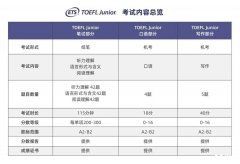 AMC8+小托福，小升初超強升學組合！
