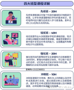 IGCSE輔導(dǎo)新班開啟，暑期課程安排出爐！