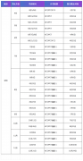 2025年深圳KET考試時間及報名方式！附KET線下培訓(xùn)