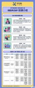 IB課程適合哪些學(xué)生？IB課程選課建議！