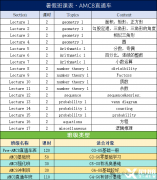AMC8課程優(yōu)勢(shì)！犀牛國(guó)際教育AMC8培訓(xùn)課程~