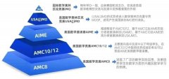 AMC10含金量/規(guī)則/知識點/備考攻略！一文介紹