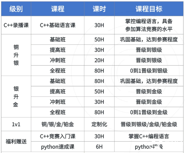 USACO計算機競賽時間、晉級規(guī)則、新手備賽建議！usaco暑假班來襲~