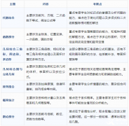 AMC10數(shù)學(xué)競(jìng)賽考什么?AMC10數(shù)學(xué)競(jìng)賽暑期怎么備考?