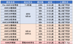 如何選擇合適的AMC10培訓(xùn)課程？