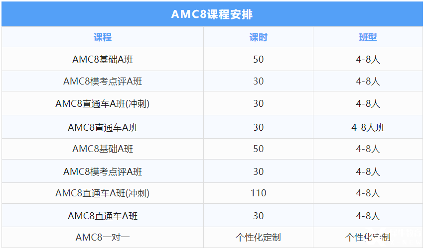 參加AMC8競(jìng)賽，英語不好可以參加嗎？下載AMC8競(jìng)賽必背詞匯表