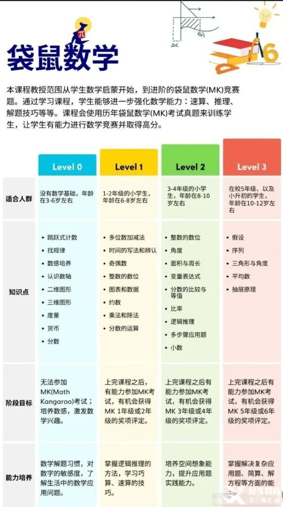 小學(xué)段袋鼠數(shù)學(xué)競賽含金量高嗎？獲獎率高達(dá)55%！每年630萬學(xué)生參與