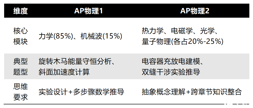 工作簿1_Sheet2(2).png