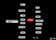 AMC10培訓(xùn)課程暑假班，名師提前鎖定!