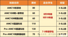 暑假班AMC10培訓(xùn)機(jī)構(gòu)哪家好？