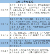 AMC10數(shù)學(xué)競(jìng)賽考點(diǎn)有那些？AMC10培訓(xùn)課程！