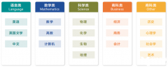 IGCSE課程培訓(xùn)班推薦，IG全科預(yù)習(xí)/強化/沖刺課程輔導(dǎo)！