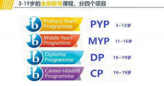 IB課程體系一文詳解，附IB培訓(xùn)課程！