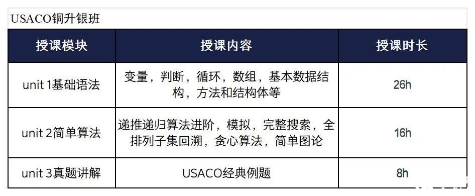 美國(guó)計(jì)算機(jī)競(jìng)賽USACO沖金培訓(xùn)輔導(dǎo)課程