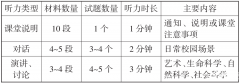 超詳細小托福備考規(guī)劃，輕松拿下850+