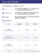 三公敲門磚的“小托福”暑假課程！