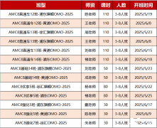 AMC8競(jìng)賽規(guī)則概況，上海AMC8培訓(xùn)課程！