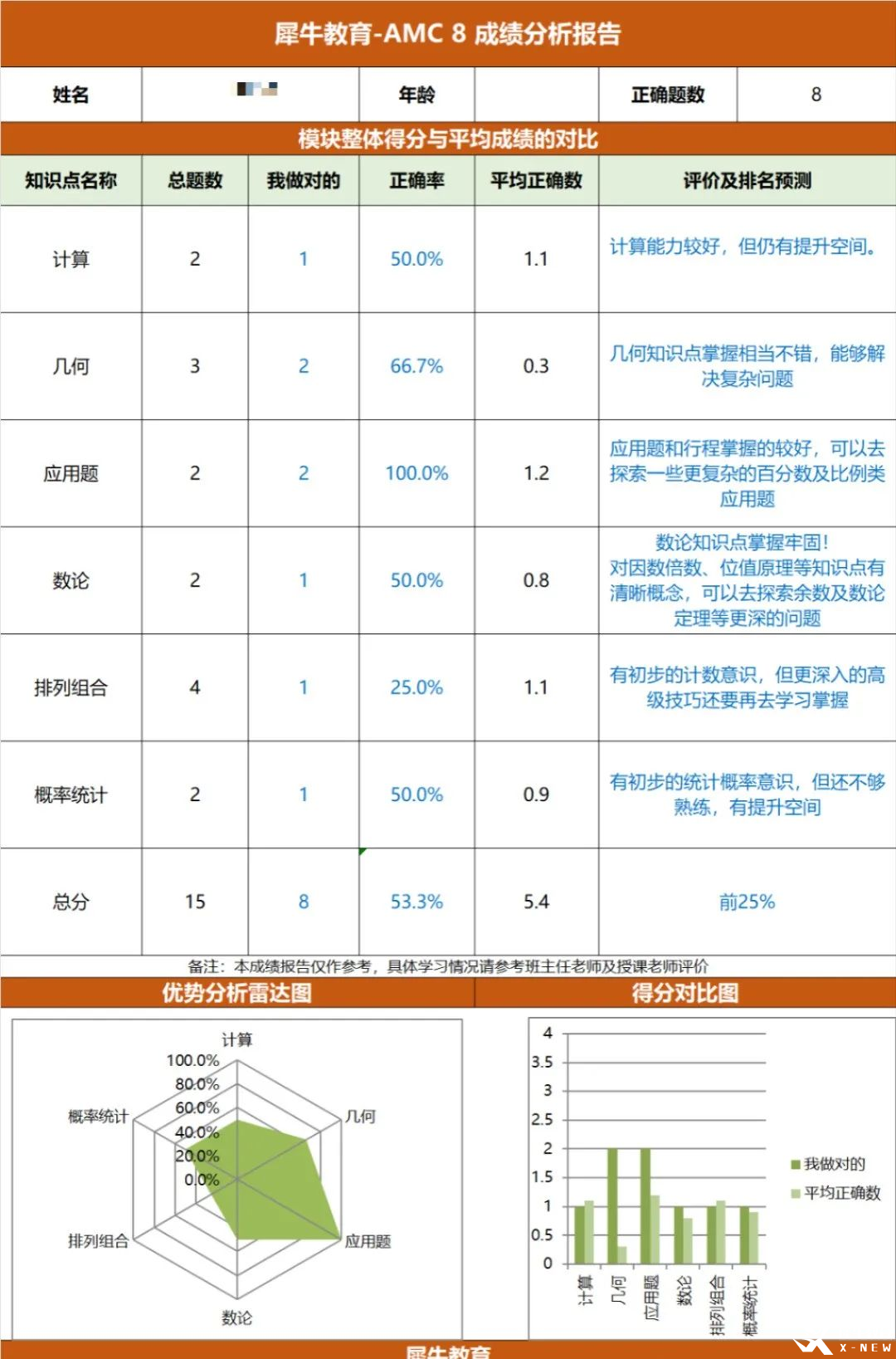 AMC8前測.png