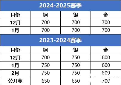 【一文講清USACO競賽】國際生必看的計(jì)算機(jī)奧賽USACO深度解析！機(jī)構(gòu)USACO暑期集訓(xùn)營助你沖刺名校!
