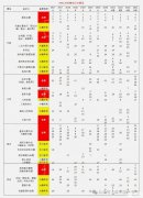 AMC10競賽培訓(xùn)課程，劍橋老師授課！