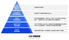 AMC10競賽都考哪些內(nèi)容？2025年參賽規(guī)劃介紹！