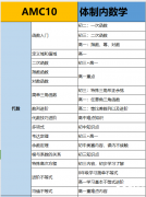 深圳AMC10課程暑假班，AMC10備考沖全球1%！
