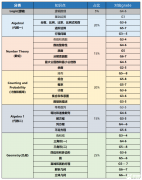 北京最好的AMC8培訓(xùn)機(jī)構(gòu)，課程是什么樣?