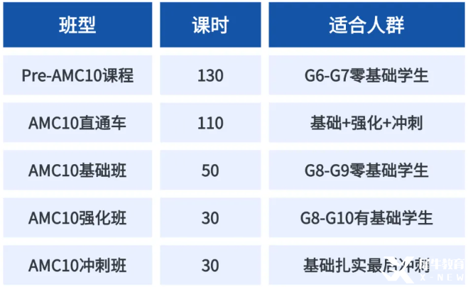 amc10課程.png
