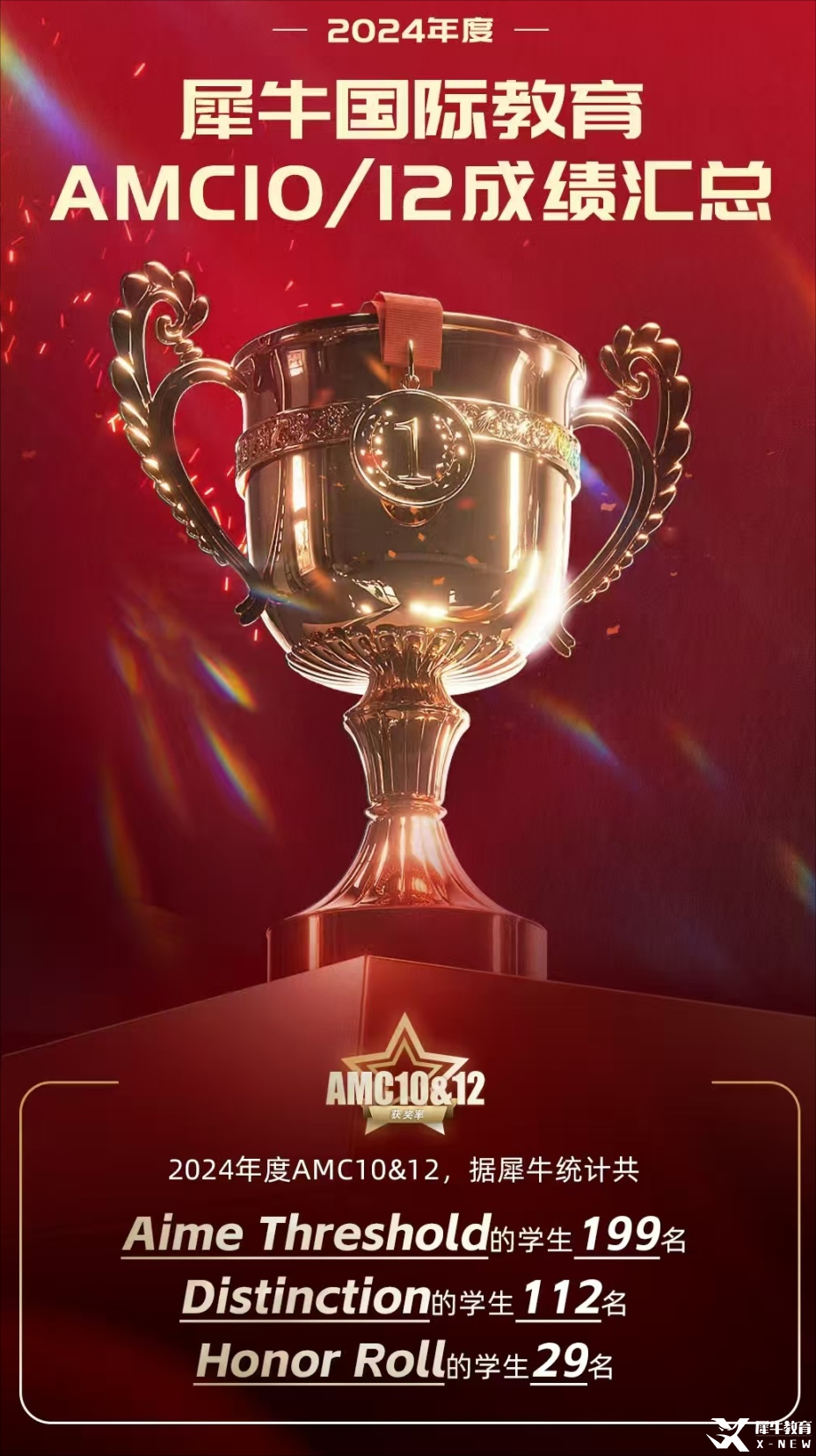 犀牛AMC1012成績匯總2024.png
