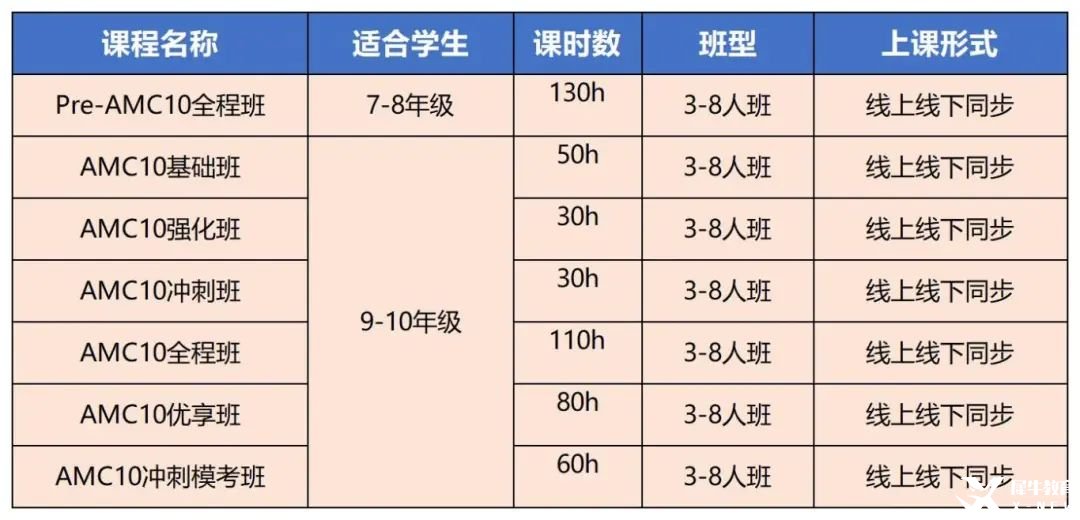 AMC10課程_Sheet1(1).jpg