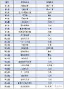 AMC8數(shù)學(xué)競賽考試時(shí)間是什么時(shí)候？AMC8數(shù)學(xué)競賽難度如何？