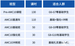 上海AMC10培訓(xùn)，小班教學(xué)一對一培訓(xùn)AMC10沖1%！
