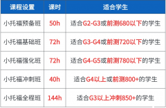 上海犀牛教育小托福課程咨詢！最新師資課表！