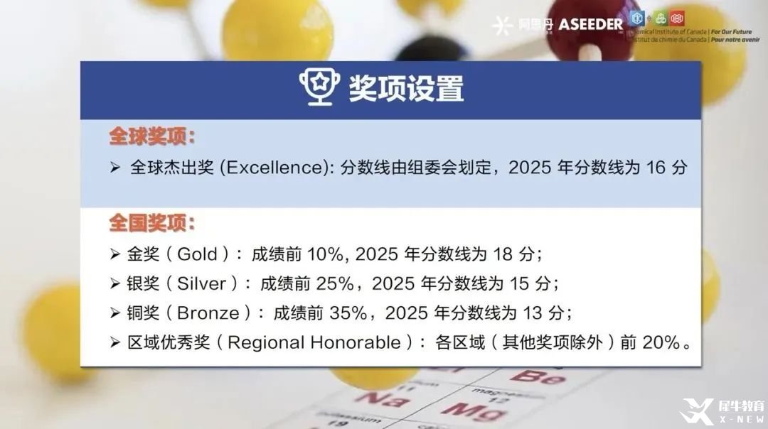2025年CCC化學競賽考情難度分析！2025年CCC化學競賽分數(shù)線已出！