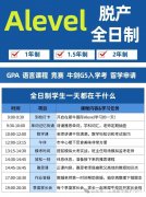 ALevel脫產(chǎn)一般需要幾年？Alevel脫產(chǎn)學習有沒有專門的機構(gòu)？