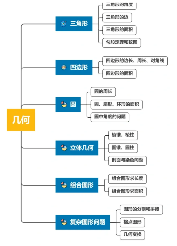 AMC8競(jìng)賽知識(shí)點(diǎn)深度解析！不同年級(jí)學(xué)生AMC8備考規(guī)劃講全了！附靠譜AMC8培訓(xùn)