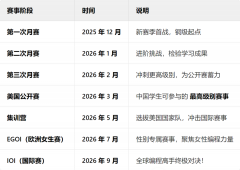 2025-2026年USACO競(jìng)賽備考時(shí)間軸及含金量介紹！