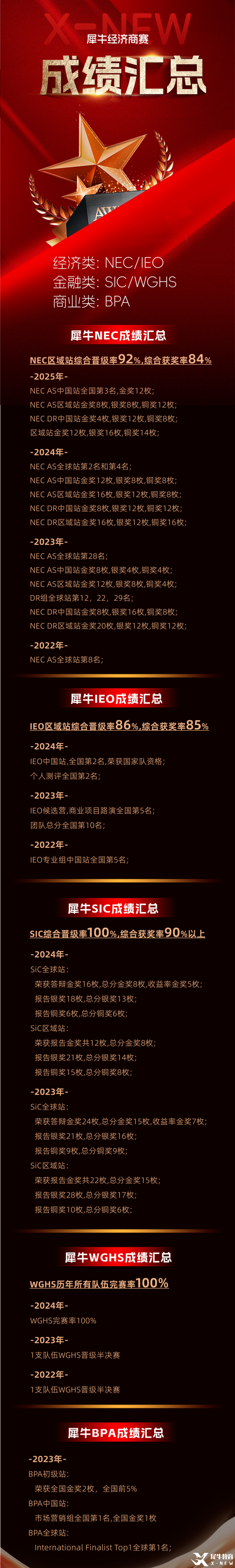 經(jīng)濟(jì)商賽成績(jī)匯總.png