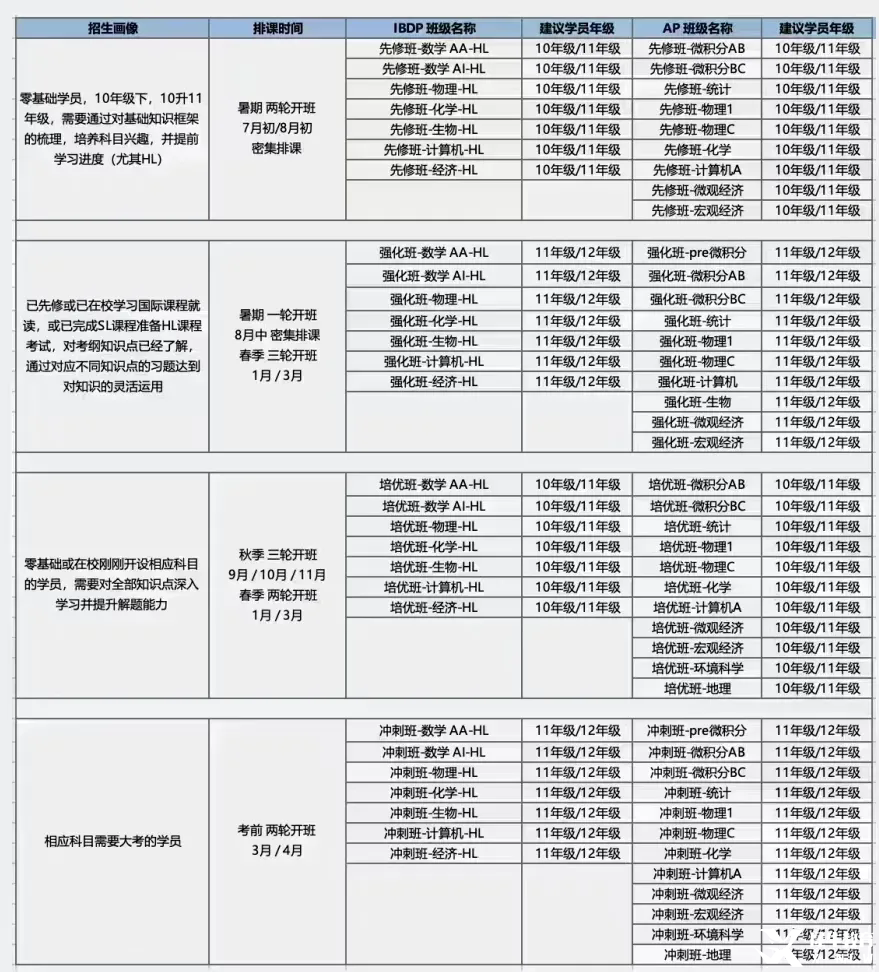 為什么不建議自學(xué)ib？