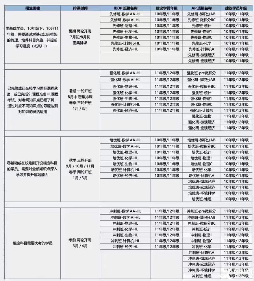 25大考IB物理【全網(wǎng)勸退】！這科到底能不能選？低年級暑期如何預(yù)習(xí)自救？*