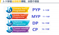 IB課程一般幾年級(jí)開始學(xué)習(xí)？都有哪些科目呢？