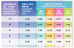 內(nèi)地生考DSE難度如何？附深圳/香港DSE培訓(xùn)機(jī)構(gòu)推薦!