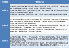 2026年AMC8競(jìng)賽考試時(shí)間已定！速看報(bào)名流程及備考安排~