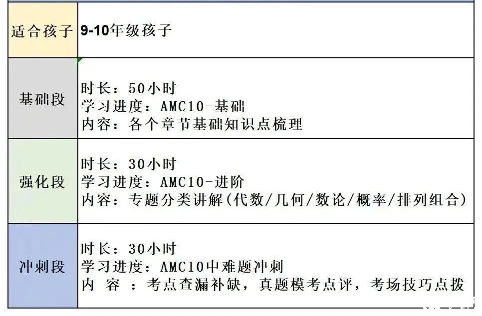 AMC10競賽與國內(nèi)初中數(shù)學(xué)聯(lián)賽難度對比：2025年如何高效備考，附AMC10暑假班培訓(xùn)課表